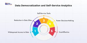 Self-service analytics enabling widespread data access and faster decisions