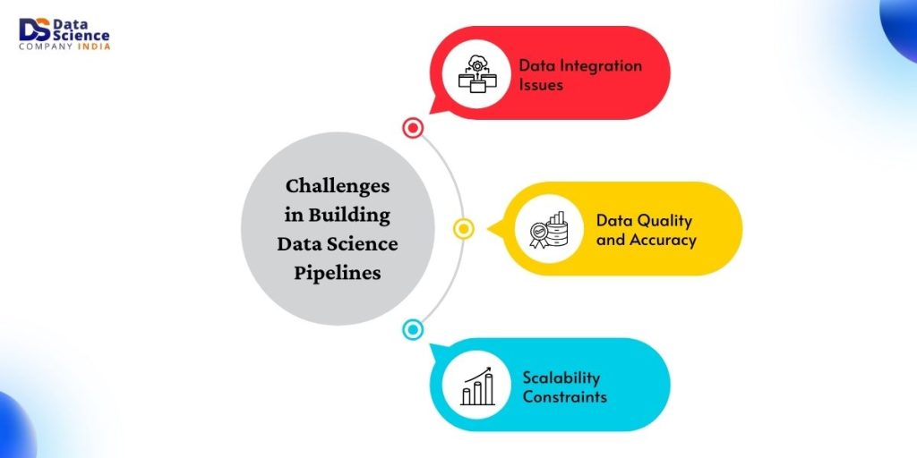 Challenges in building data science pipelines