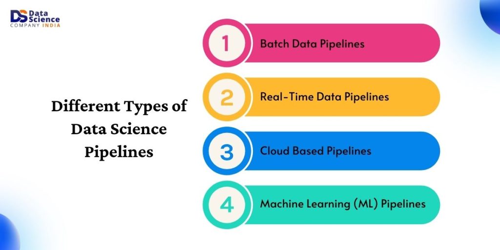 types of data science pipelines