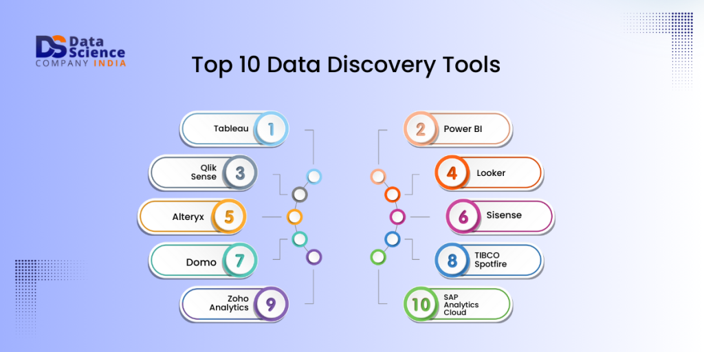 top 10 data discovery tools