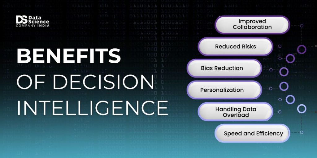 decision intelligence: benefits